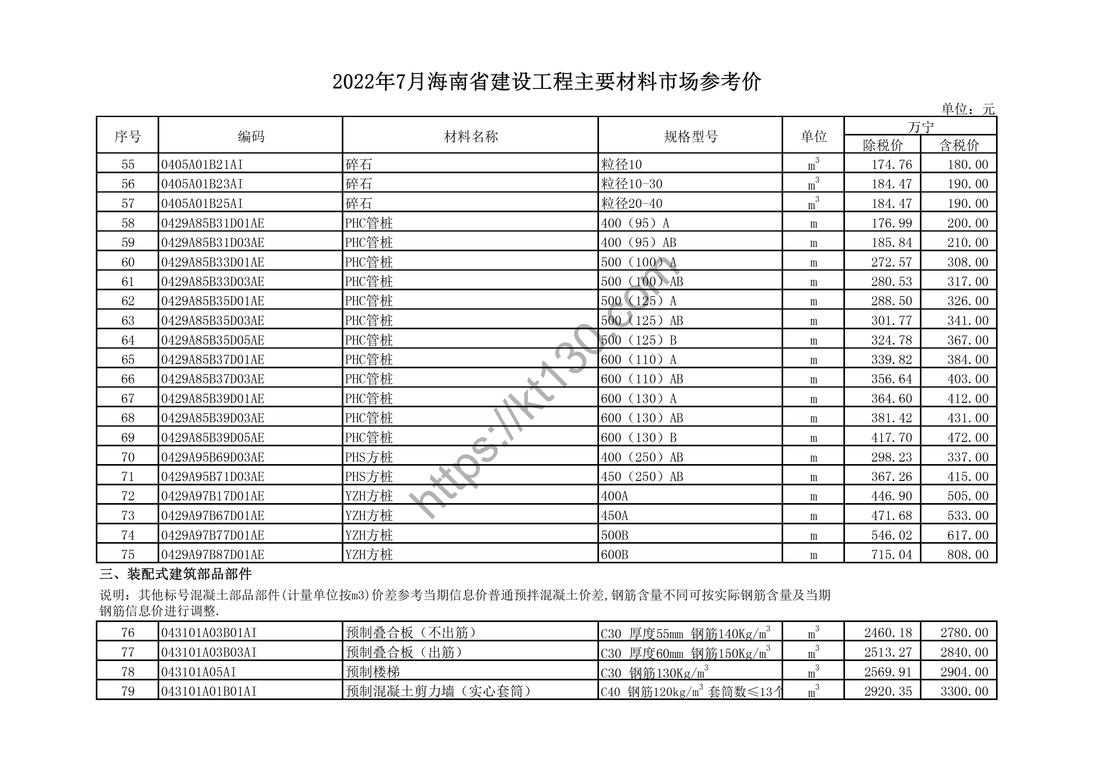 海南省2022年7月建筑材料价_热水管